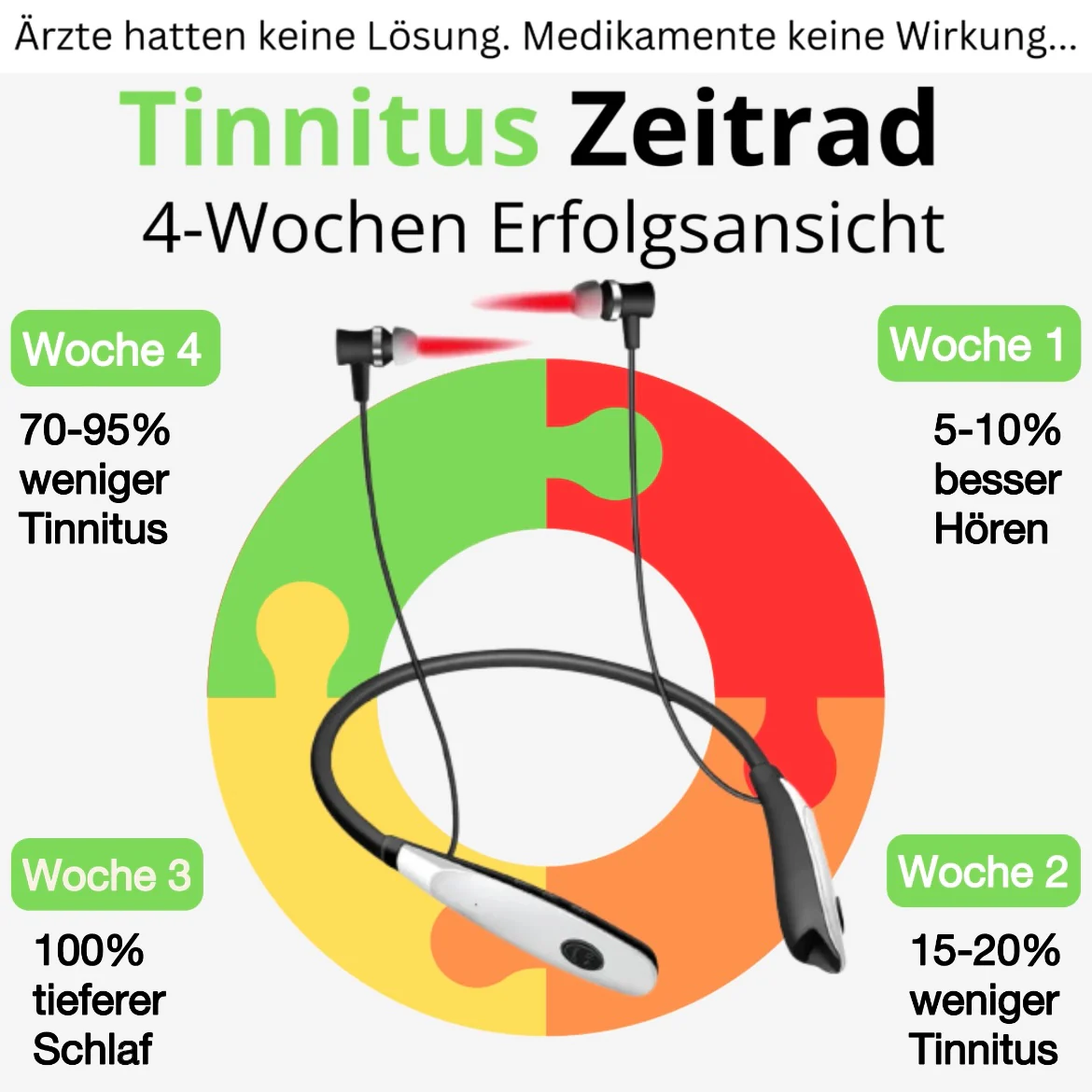 TinniFree Erfolgsansicht – 4 Wochen Tinnitus-Therapie